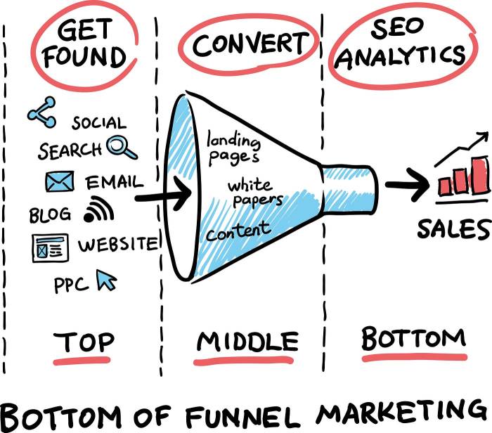 10 Essential Tools to Grow Your Online Business