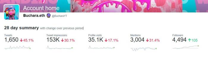 7 Hacks to Grow Your Personal Brand