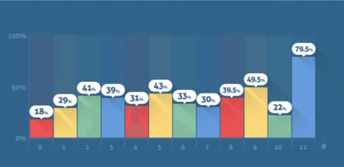 7 Steps to Grow Your Instagram Followers Organically