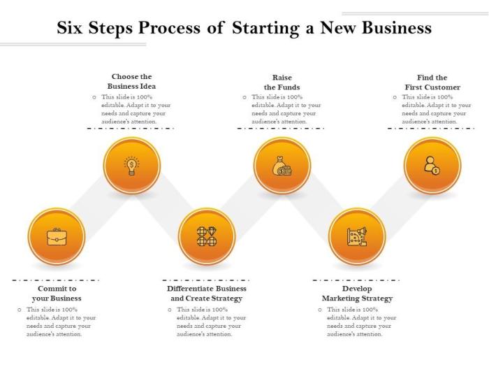 8 Steps to Grow Your Business from Scratch