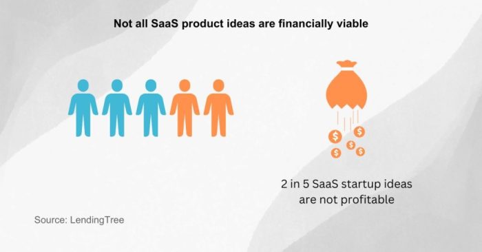 8 Expert Tips to Grow Your SaaS Business