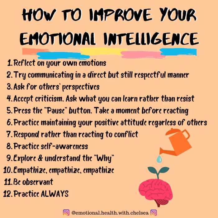Emotional intelligence improve social what boldsky self ways motivation empathy awareness regulation skills