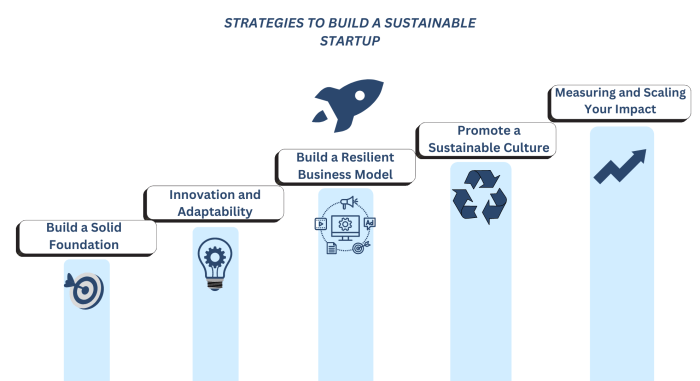 8 Steps to Grow Your Business Sustainably